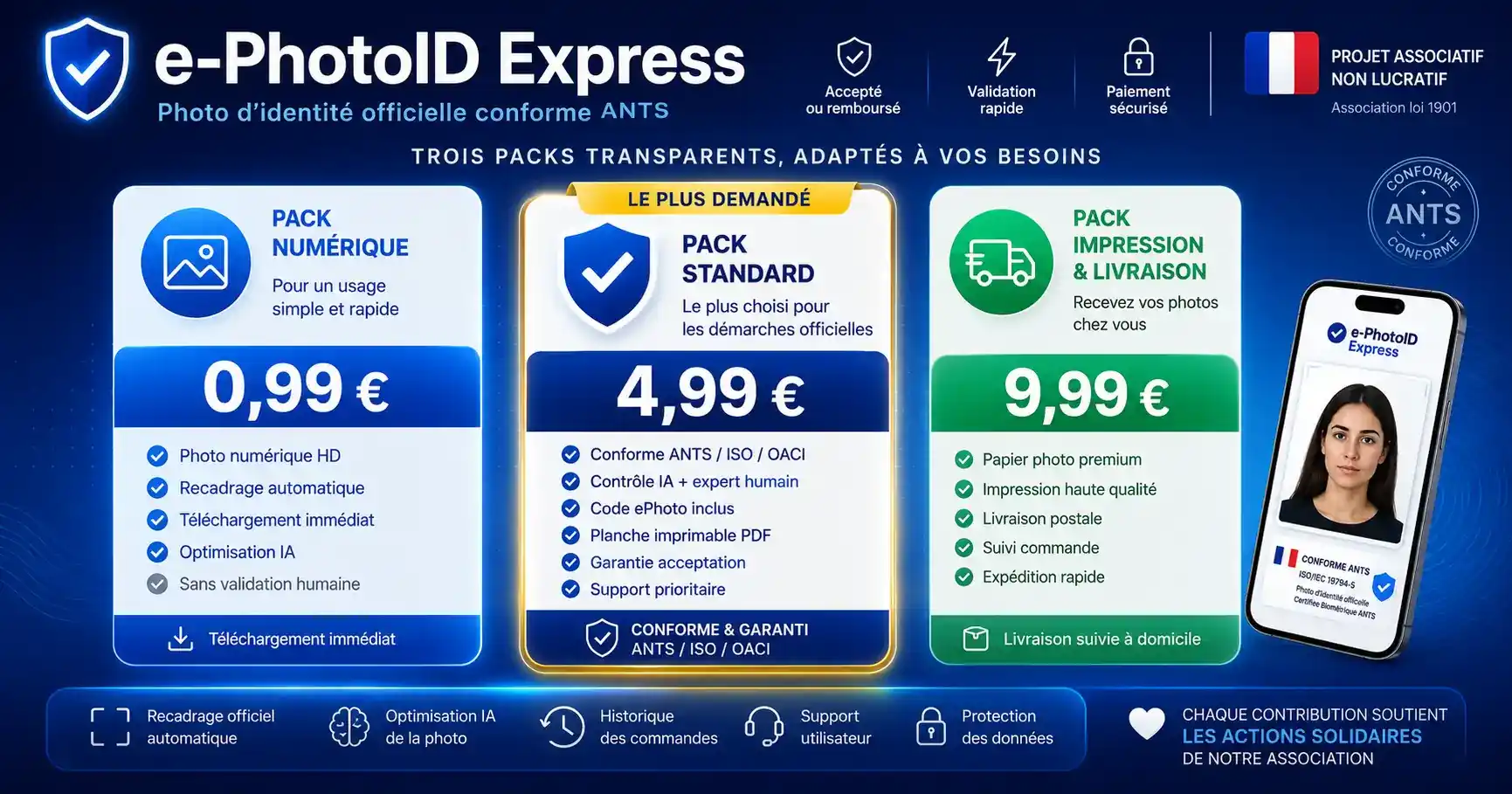 Comparatif des trois packs e-PhotoID Express : Pack Numérique 0,99 €, Pack Standard ANTS 4,99 € (le plus demandé), Pack Impression et Livraison 9,99 €, application conforme ANTS.